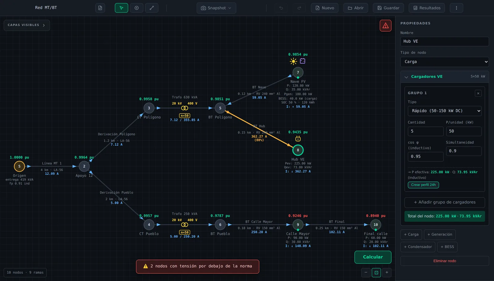 Editor de Xispium Flow con una red MT/BT calculada: dos centros de transformación, una nave con fotovoltaica y baterías, un hub de recarga con la línea en precaución al 88 % y dos nodos con tensión baja marcados en rojo.